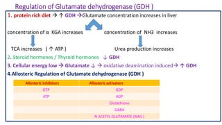 Regulation of Glutamate dehydrogenase (GDH )
1. protein rich diet  ↑ GDH Glutamate concentration increases in liver
concentration of α KGA increases concentration of NH3 increases
TCA increases ( ↑ ATP ) Urea production increases
2. Steroid hormones / Thyroid hormones ↓ GDH
3. Cellular energy low  Glutamate ↓  oxidative deamination induced ↑ GDH
4.Allosteric Regulation of Glutamate dehydrogenase (GDH )
Allosteric inhibitors Allosteric activators
GTP GDP
ATP ADP
Glutathione
GABA
N ACETYL GLUTAMATE (NAG )
 