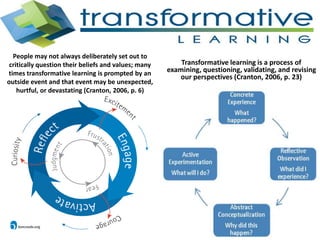 People may not always deliberately set out to
critically question their beliefs and values; many
times transformative learning is prompted by an
outside event and that event may be unexpected,
hurtful, or devastating (Cranton, 2006, p. 6)
Transformative learning is a process of
examining, questioning, validating, and revising
our perspectives (Cranton, 2006, p. 23)
 