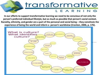 In our efforts to support transformative learning we need to be conscious of not only the
person’s preferred individual lifestyle, but as much as possible that person’s social context.
Raciality, ethnicity, and gender are a part of the personal and social being – they constitute the
experience of being the world and inform a person’s worldview (Cranton, 2006, p. 176).
 