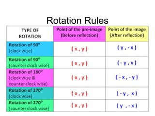 Rotation Rules
 