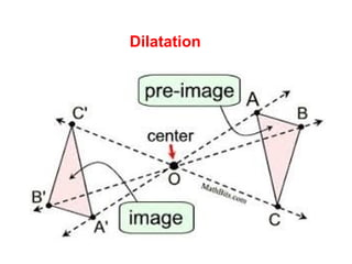 Dilatation
 