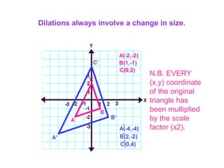 Dilations always involve a change in size.
N.B. EVERY
(x,y) coordinate
of the original
triangle has
been multiplied
by the scale
factor (x2).
 