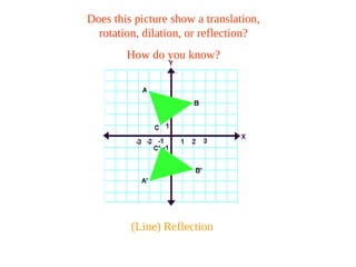 Does this picture show a translation,
rotation, dilation, or reflection?
How do you know?
(Line) Reflection
 