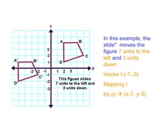 In this example, the
slide" moves the
figure 7 units to the
left and 3 units
down.
Vector t (-7,-3)
Mapping t
t(x,y)  (x-7, y-3)
 