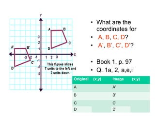 • What are the
coordinates for
• A, B, C, D?
• A’, B’, C’, D’?
• Book 1, p. 97
• Q. 1a, 2, a,e,i
Original (x,y) Image (x,y)
A A’
B B’
C C’
D D’
 