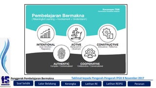 Soal Selidik
Penggerak Pembelajaran Bermakna
Kerangka Latihan RE Peranan
Latar Belakang
Taklimat kepada Pengarah-Pengarah IPGK 8 November 2017
Latihan REIPG
 