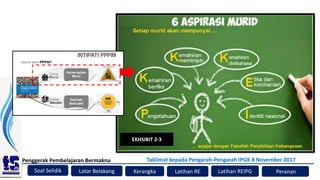 Soal Selidik
Penggerak Pembelajaran Bermakna
Kerangka Latihan RE Peranan
Latar Belakang
Taklimat kepada Pengarah-Pengarah IPGK 8 November 2017
Latihan REIPG
EKHSIBIT 2-3
 