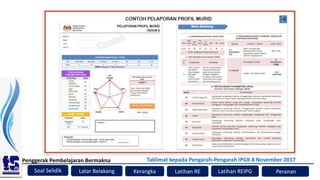 Soal Selidik
Penggerak Pembelajaran Bermakna
Kerangka Latihan RE Peranan
Latar Belakang
Taklimat kepada Pengarah-Pengarah IPGK 8 November 2017
Latihan REIPG
 