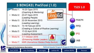 Soal Selidik
Penggerak Pembelajaran Bermakna
Kerangka Latihan RE Peranan
Latar Belakang
Taklimat kepada Pengarah-Pengarah IPGK 8 November 2017
Latihan REIPG
TS25 1.0
PGB/PK
PPD
IPG
IAB
 