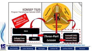 Soal Selidik
Penggerak Pembelajaran Bermakna
Kerangka Latihan RE Peranan
Latar Belakang
Taklimat kepada Pengarah-Pengarah IPGK 8 November 2017
Latihan REIPG
 