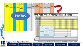 Soal Selidik
Penggerak Pembelajaran Bermakna
Kerangka Latihan RE Peranan
Latar Belakang
Taklimat kepada Pengarah-Pengarah IPGK 8 November 2017
Latihan REIPG
PInTaS
 