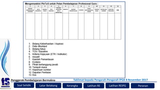 Soal Selidik
Penggerak Pembelajaran Bermakna
Kerangka Latihan RE Peranan
Latar Belakang
Taklimat kepada Pengarah-Pengarah IPGK 8 November 2017
Latihan REIPG
 
