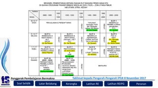 Soal Selidik
Penggerak Pembelajaran Bermakna
Kerangka Latihan RE Peranan
Latar Belakang
Taklimat kepada Pengarah-Pengarah IPGK 8 November 2017
Latihan REIPG
 