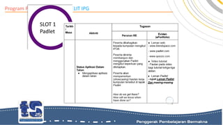 Program Pementoran Rakan ELIT IPG
SLOT 1
Padlet
 