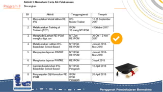 Program Pementoran Rakan ELIT IPG
 