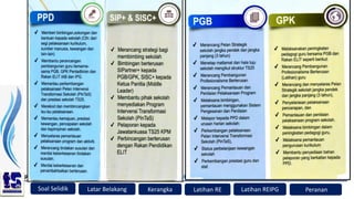 Soal Selidik
Penggerak Pembelajaran Bermakna
Kerangka Latihan RE Peranan
Latar Belakang
Taklimat kepada Pengarah-Pengarah IPGK 8 November 2017
Latihan REIPG
 