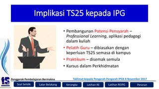 Soal Selidik
Penggerak Pembelajaran Bermakna
Kerangka Latihan RE Peranan
Latar Belakang
Taklimat kepada Pengarah-Pengarah IPGK 8 November 2017
Latihan REIPG
Implikasi TS25 kepada IPG
• Pembangunan Potensi Pensyarah –
Professional Learning, aplikasi pedagogi
dalam kuliah
• Pelatih Guru – dibiasakan dengan
keperluan TS25 semasa di kampus
• Praktikum – disemak semula
• Kursus dalam Perkhidmatan
 