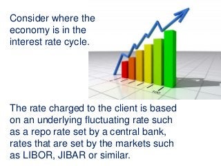 Consider where the
economy is in the
interest rate cycle.
The rate charged to the client is based
on an underlying fluctuating rate such
as a repo rate set by a central bank,
rates that are set by the markets such
as LIBOR, JIBAR or similar.
 