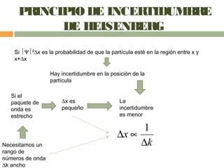 Principio de incertidumbre de Heisenberg