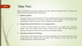 Step Two:
After considering the team’s existence and the vision of its ideal future, 3 things that
team should accomplish within next years .
1. Carbon positive
Our aim is that all our energy will come from renewable sources and we will generate more
renewable energy than we consume, making the surplus available to the markets and
communities in which we operate. Good for business and the climate.
2. Supporting women farmers in our supply chain
In 2014 we began tracking the number of women farmers in our supply chain, assessing
certain crops and countries where around a quarter are women. We are offering them
training and support to help boost incomes and drive gender equality.
3. Securing a future for farming
Farming has no future without farmers. But farmers globally are leaving the profession, while
young people are choosing other life paths. We’re working to bring them back with
outstanding support, training and funding.
Slide 8
 