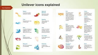 Unilever icons explained
Icon Explained
 