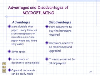 Advantages and Disadvantages of MICROFILMING More durable than paper – many libraries store newspapers on microfilm as in time paper wears and tears very easily Saves space Less chance of documents being mislaid Copies of documents can be easily made Very expensive to buy the hardware required Hardware needs to be maintained and upgraded Training required for all employees Advantages Disadvantages 