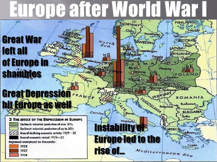 Unit 7 PowerPoint The Road to World War II