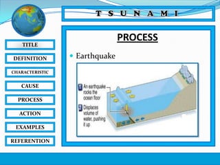 PROCESS

TITLE
DEFINITION
CHARACTERISTIC

CAUSE
PROCESS
ACTION
EXAMPLES
REFERENTION

 Earthquake

 