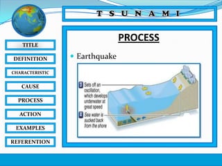 PROCESS

TITLE
DEFINITION
CHARACTERISTIC

CAUSE
PROCESS
ACTION
EXAMPLES
REFERENTION

 Earthquake

 