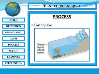 PROCESS

TITLE
DEFINITION
CHARACTERISTIC

CAUSE
PROCESS
ACTION
EXAMPLES
REFERENTION

 Earthquake

 