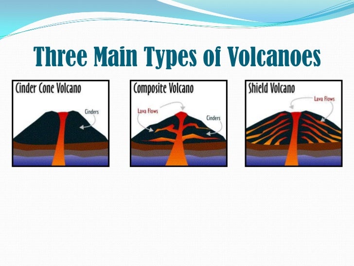 Volcanoes- Antionette