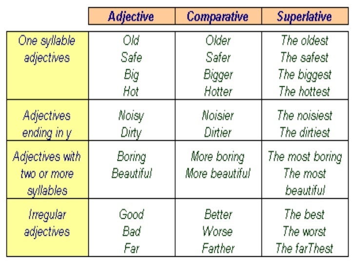 COMPARATIVES AND SUPERLATIVES Victor León