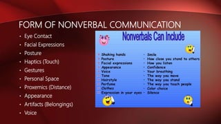 FORM OF NONVERBAL COMMUNICATION
• Eye Contact
• Facial Expressions
• Posture
• Haptics (Touch)
• Gestures
• Personal Space
• Proxemics (Distance)
• Appearance
• Artifacts (Belongings)
• Voice
 