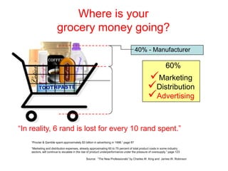 40% - Manufacturer
60%
Marketing
Distribution
Advertising
Where is your
grocery money going?
“In reality, 6 rand is lost for every 10 rand spent.”
“Procter & Gamble spent approximately $3 billion in advertising in 1998.” page 87
“Marketing and distribution expenses, already approximating 60 to 75 percent of total product costs in some industry
sectors, will continue to escalate in the rise of product underperformance under the pressure of oversupply.” page 123
Source: “The New Professionals” by Charles W. King and James W. Robinson
 