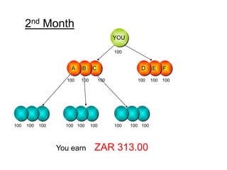 YOU
FEDCBA
2nd Month
You earn ZAR 313.00
100
100 100 100
100 100 100 100 100 100 100 100 100 100
100 100 100
 