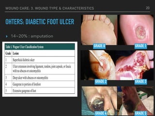 WOUND CARE: 3. WOUND TYPE & CHARACTERISTICS
OHTERS: DIABETIC FOOT ULCER
20
▸ 14~20% : amputation
GRADE 0 GRADE 1
GRADE 2 GRADE 3
GRADE 4 GRADE 5
 