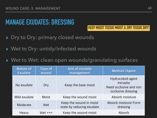 WOUND CARE: 5. MANAGEMENT
MANAGE EXUDATES: DRESSING
▸ Dry to Dry: primary closed wounds
▸ Wet to Dry: untidy/infected wounds
▸ Wet to Wet: clean open wounds/granulating surfaces
49
KEEP MOIST TISSUE MOIST & DRY TISSUE DRY!
Nature of
Exudate
Type of
wound
Aim of exudate
management
Method /Agent
No exudate Dry Keep the base moist
Hydrocoloid agent
Intrasite
Need occlusive and non
occlusive dressing
Mild exudate Moist Keep the wound moist Absorb moisture
Moderate Wet
Keep the wound in moist
state by reducing exudate
Absorb moisture Form
dressing
Heavy Wet +++ Keep the wound moist Absorb
 