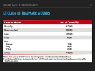 WOUND CARE: 1. BACKGROUNDS
ETIOLOGY OF TRAUMATIC WOUNDS
6
 