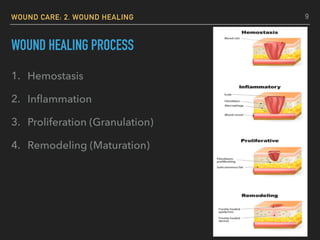 WOUND CARE: 2. WOUND HEALING
WOUND HEALING PROCESS
1. Hemostasis
2. Inﬂammation
3. Proliferation (Granulation)
4. Remodeling (Maturation)
9
 