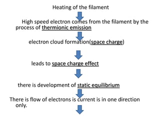 Heating of the filament
High speed electron comes from the filament by the
process of thermionic emission
electron cloud formation(space charge)
leads to space charge effect
there is development of static equilibrium
There is flow of electrons is current is in one direction
only.
 