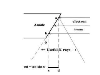 X ray tube and production of xrays