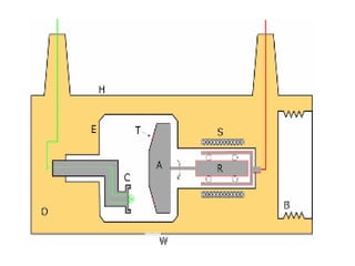 X ray tube and production of xrays