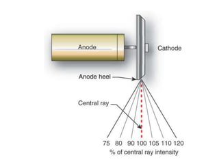 X ray tube and production of xrays