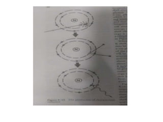 X ray tube and production of xrays