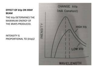 EFFECT OF kVp ON XRAY
BEAM
THE kVp DETERMINES THE
MAXIMUM ENERGY OF
THE XRAYS PRODUCED.
INTENSITY IS
PROPORTIONAL TO (kVp)2
 