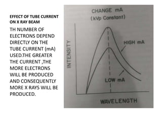 EFFECT OF TUBE CURRENT
ON X RAY BEAM
TH NUMBER OF
ELECTRONS DEPEND
DIRECTLY ON THE
TUBE CURRENT (mA)
USED.THE GREATER
THE CURRENT ,THE
MORE ELECTRONS
WILL BE PRODUCED
AND CONSEQUENTLY
MORE X RAYS WILL BE
PRODUCED.
 