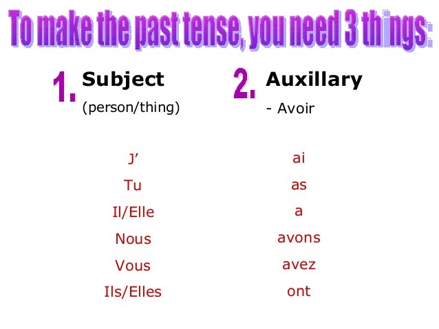 Year 10 French - Revising the Present & Perfect tenses