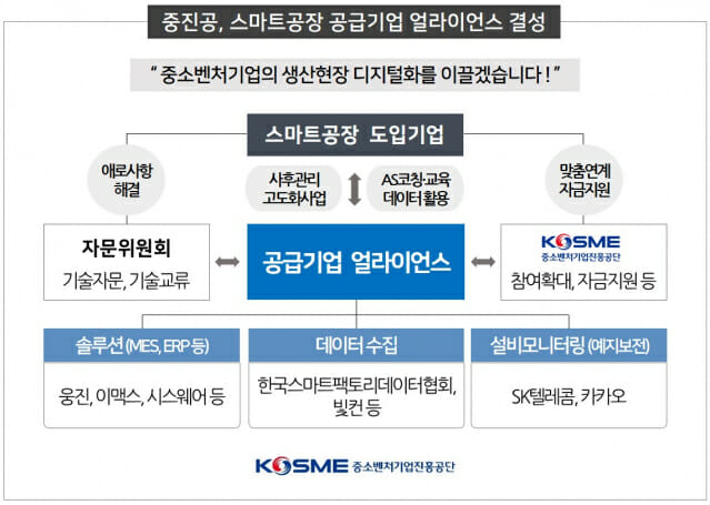 중진공, 스마트공장 공급기업 얼라이언스 결성 - ZDNet korea