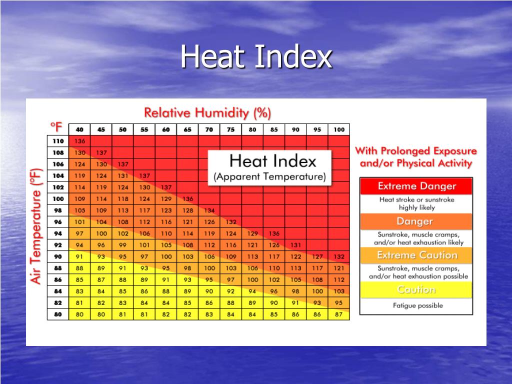 PPT - How to avoid Heat Illnesses and Dehydration PowerPoint ...