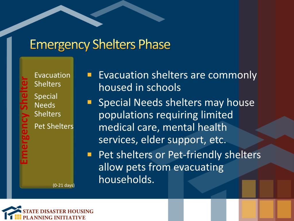 PPT - LOCAL DISASTER HOUSING STRATEGY PowerPoint Presentation, free ...